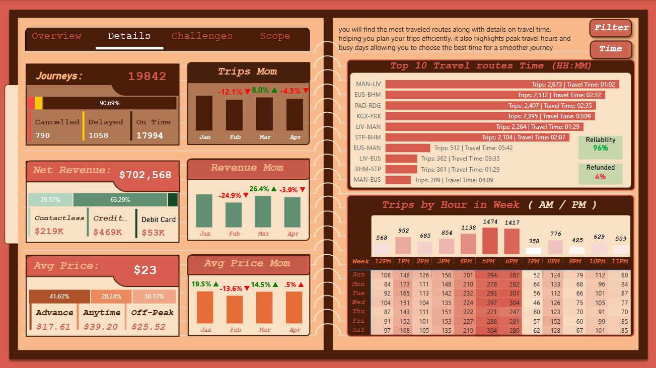 Drug Sales Analysis Dashboard